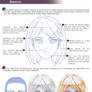 How To Draw Face - basics