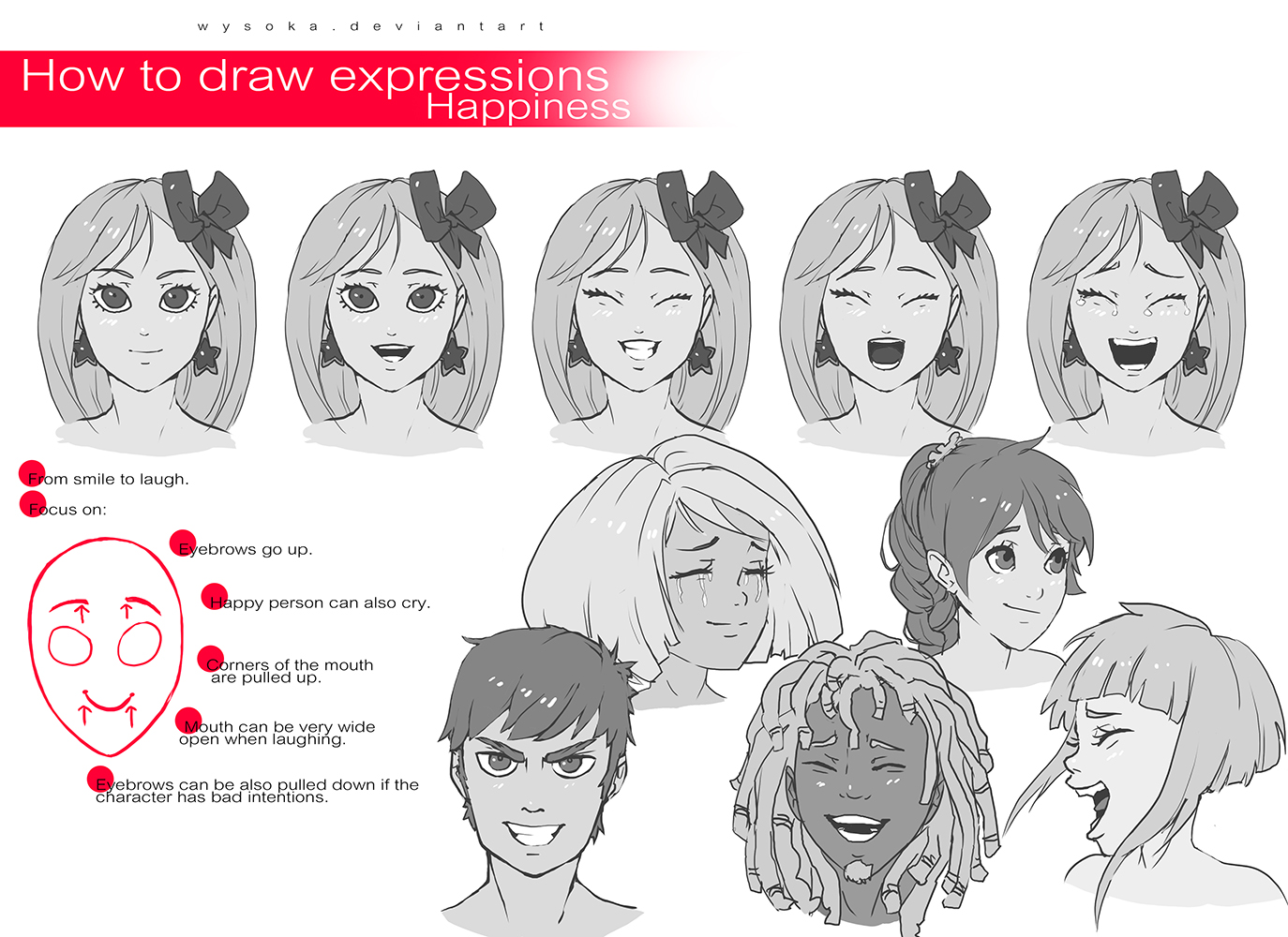 Tutorial: how to draw expressions!