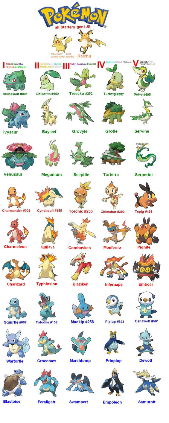 all starters evolution by artReall on DeviantArt