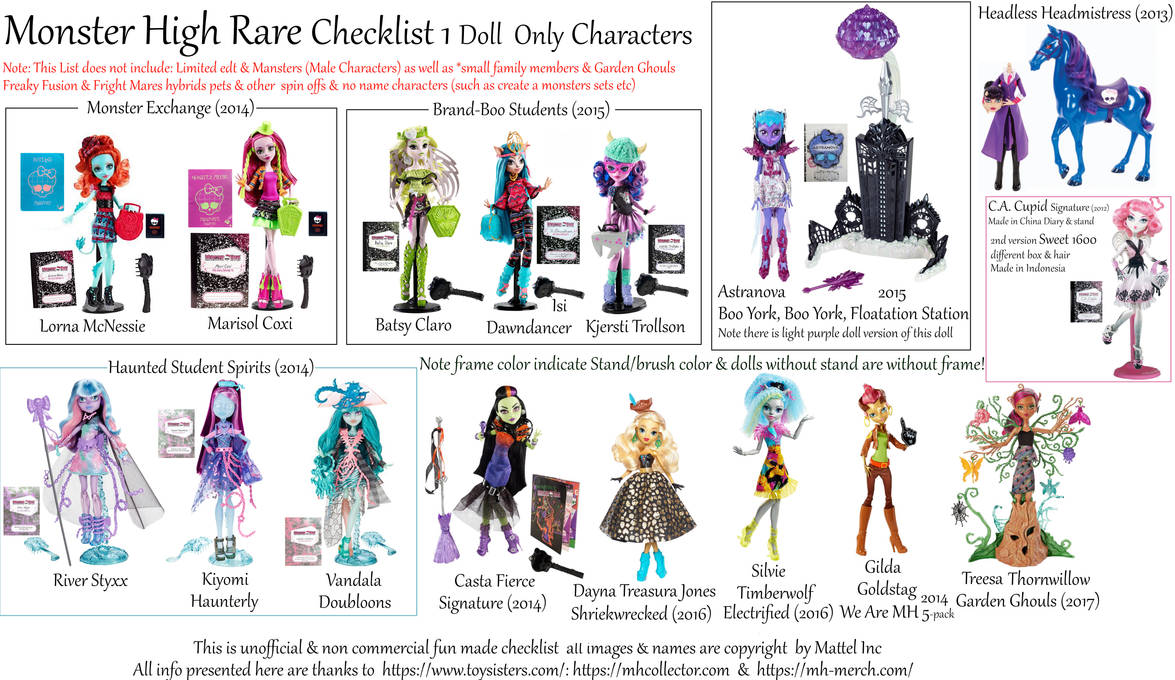 Monster High 1 Doll Ghoul Character Checklist by artReall on