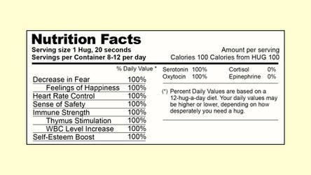 Nutrition Facts Of Hugs