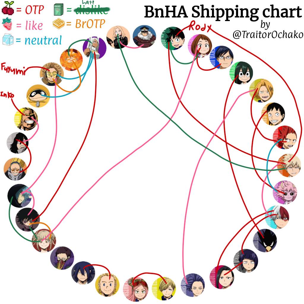 Bnha ship chart by liloskull343 on DeviantArt