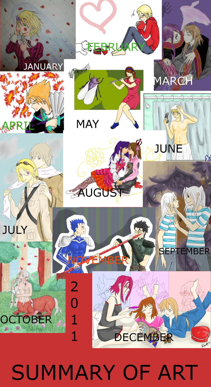 2011 Summary of Art