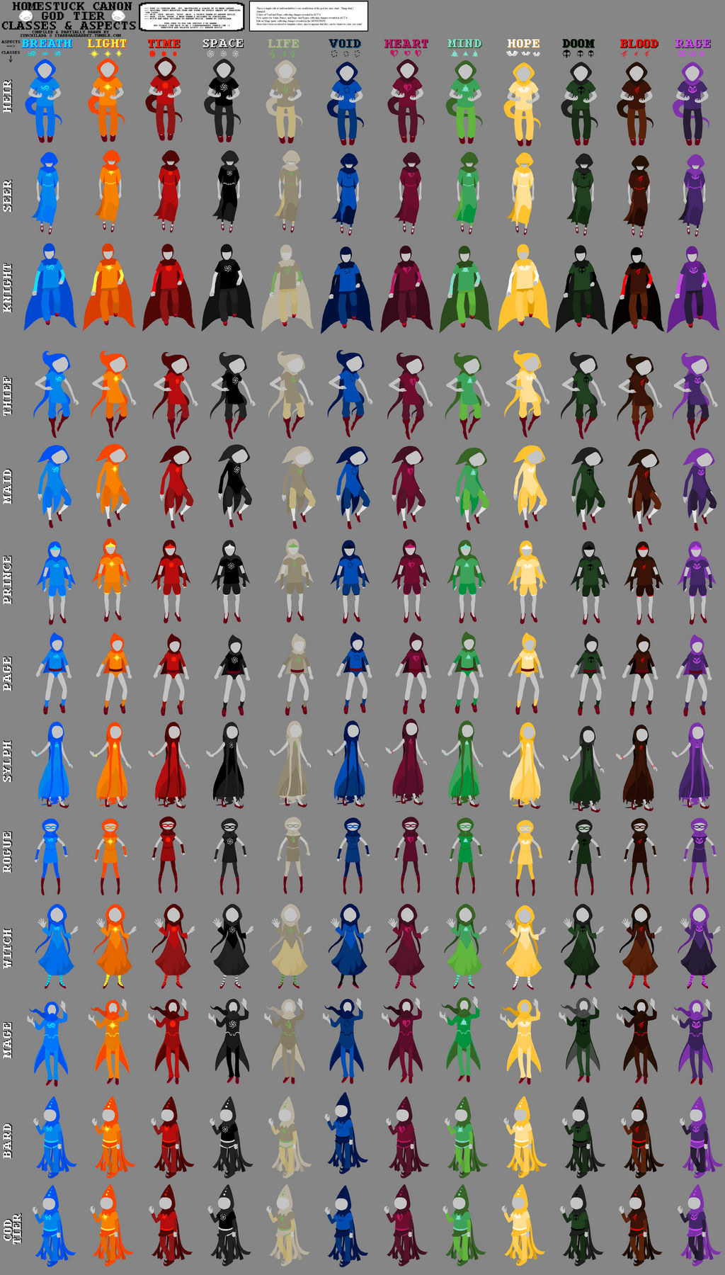 Homestuck God Tier Template by hromer on DeviantArt