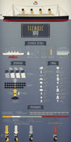 Titanic's tragedy - 100th anniversary infographics