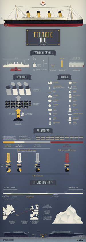 Titanic's tragedy - 100th anniversary infographics