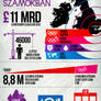 London 2012 Olympic Games - infographics