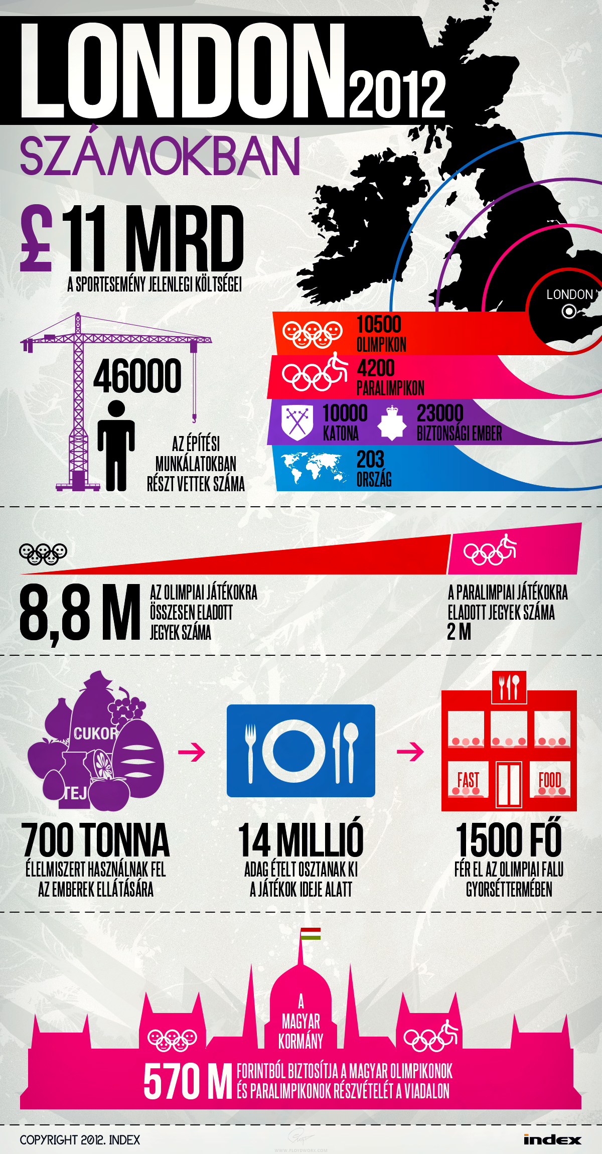 London 2012 Olympic Games - infographics