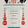 Till debt do us part - infographics