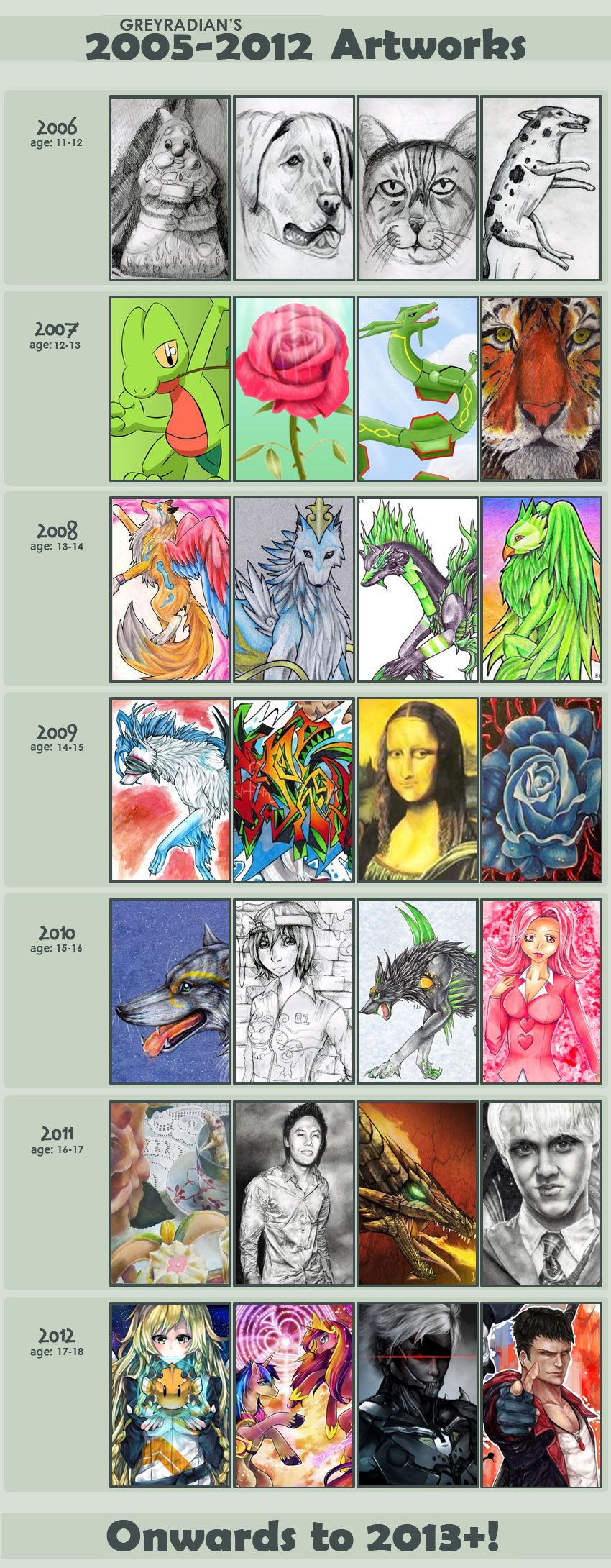 Improvement Meme 2012