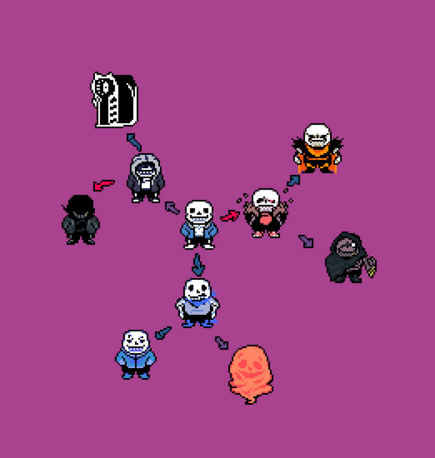 AU chart by DaArov on DeviantArt