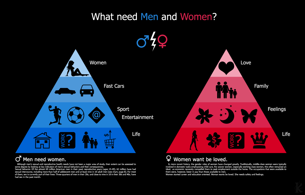 What need men and women?