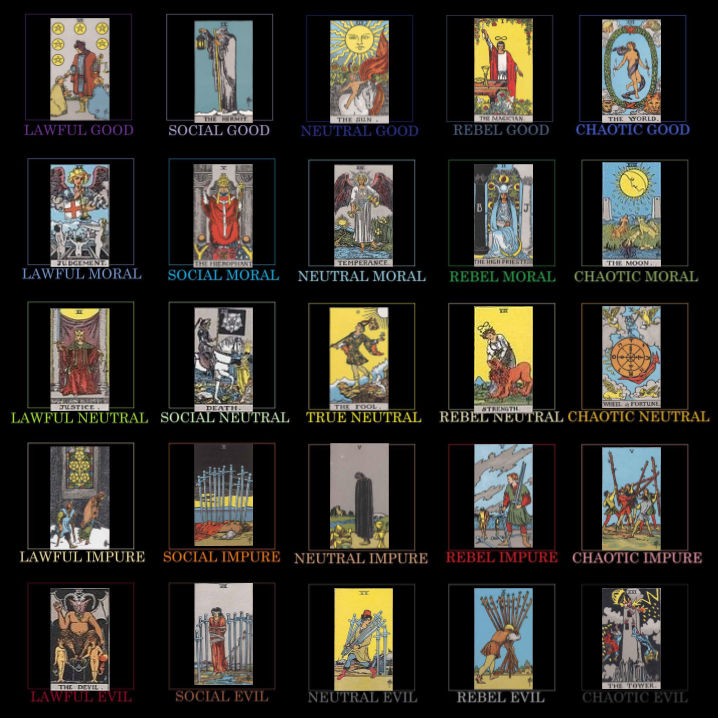 Card Alignment Guide Tarot Aligment Chart by AlphaDaus1997 on DeviantArt