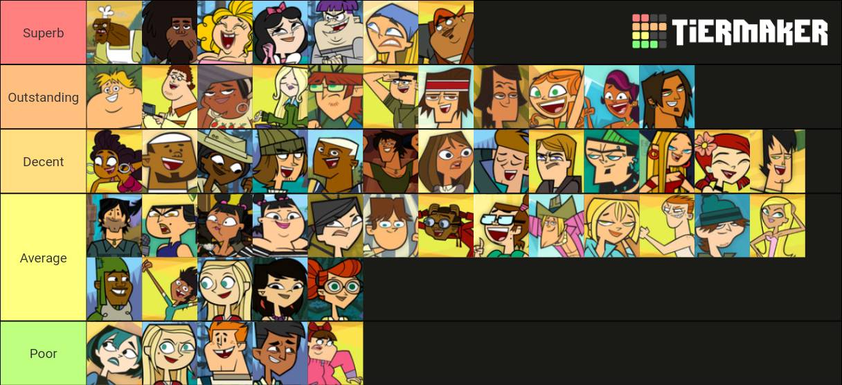 My Total Drama Tier List (Without Ridonculous Race by 903273002 on ...