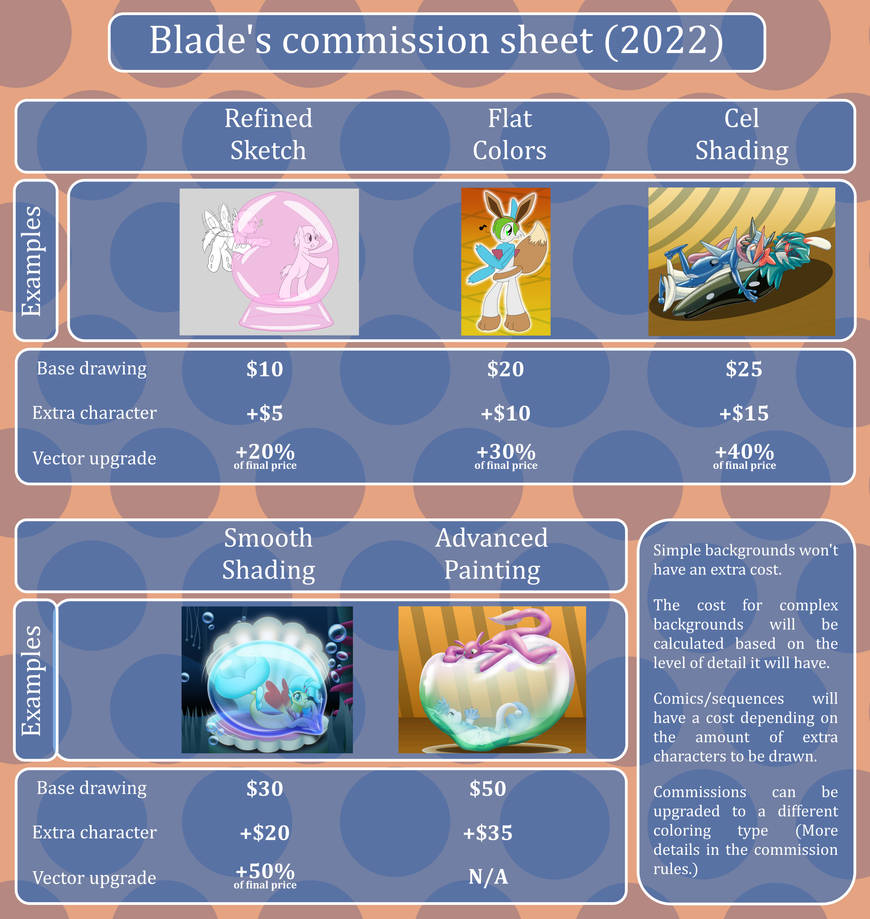 Blade's Commission sheet 2022