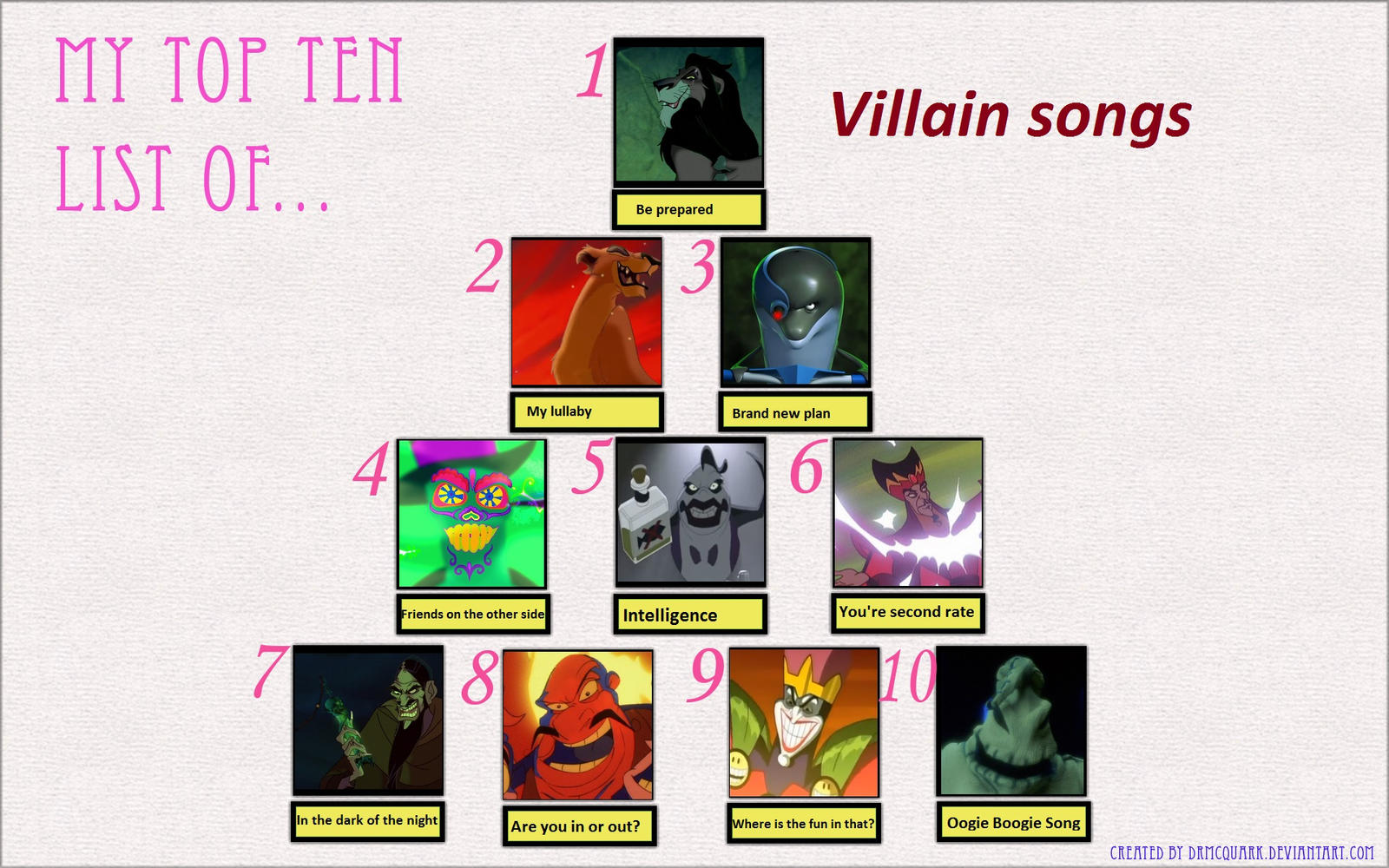 Top 10 Villain Songs By Sillyinsanegamer On Deviantart Top 10 Villain Songs By Sillyinsanegamer On Deviantart