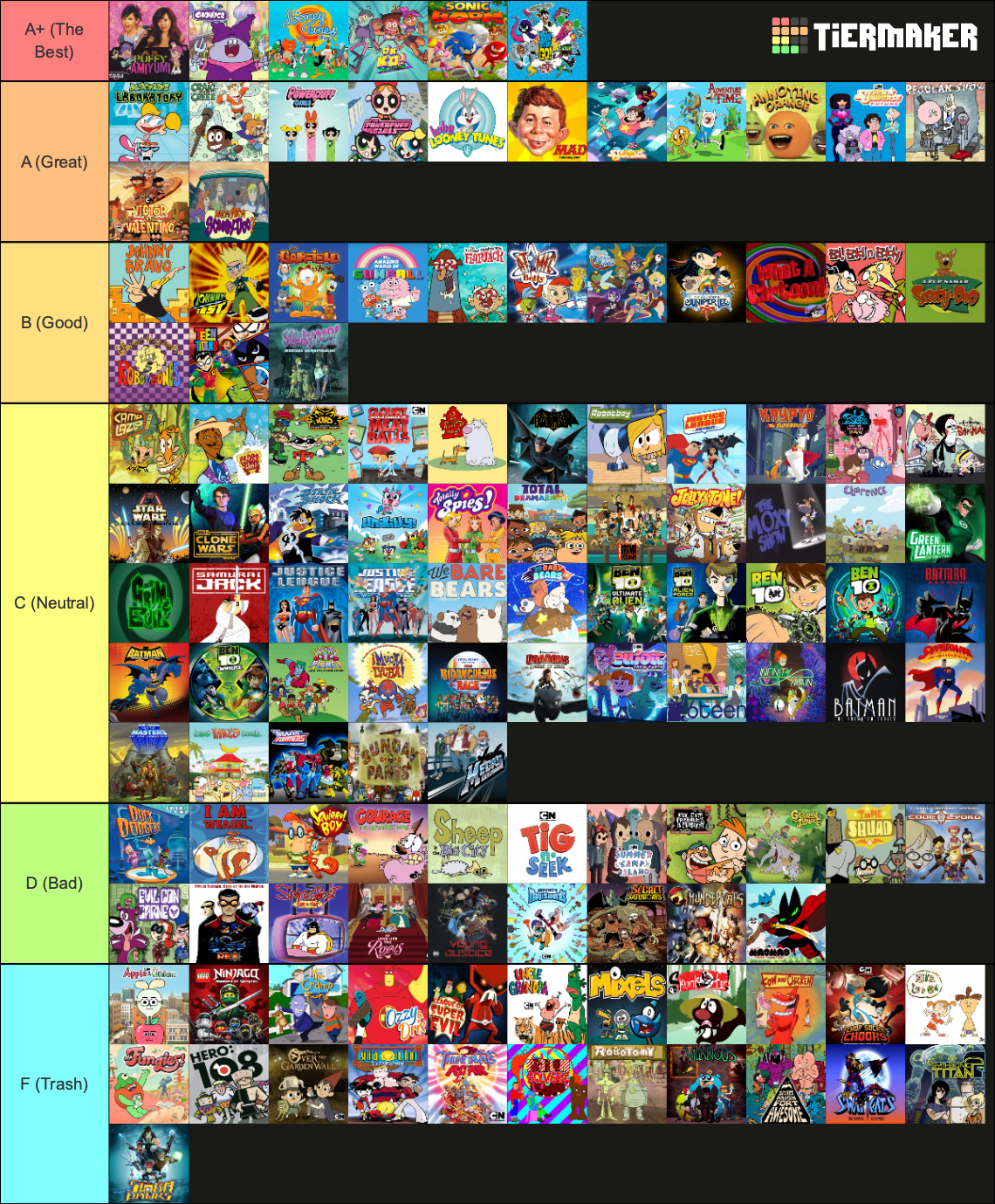 Cartoon Network Shows Rankings (My Opinion) by RGFanFics on DeviantArt Cartoon Network Shows Rankings (My Opinion) by RGFanFics on DeviantArt
