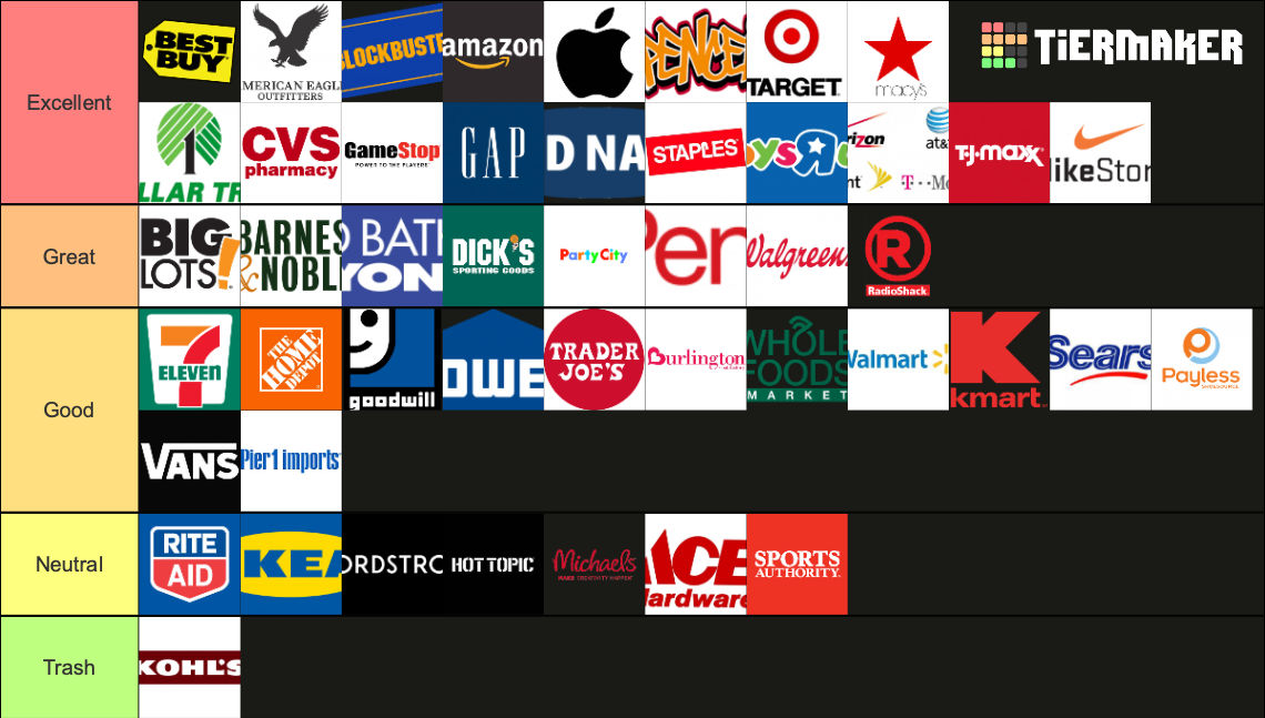 J Store Ranking Scale Store Rankings (My Opinion) by RGFanFics on DeviantArt