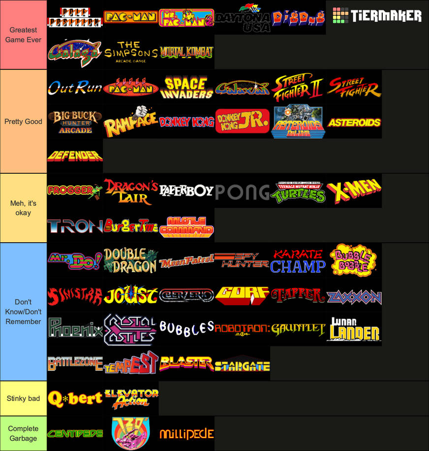 Classic Arcade Game Rankings 2 (My Opinion) by RGFanFics on DeviantArt