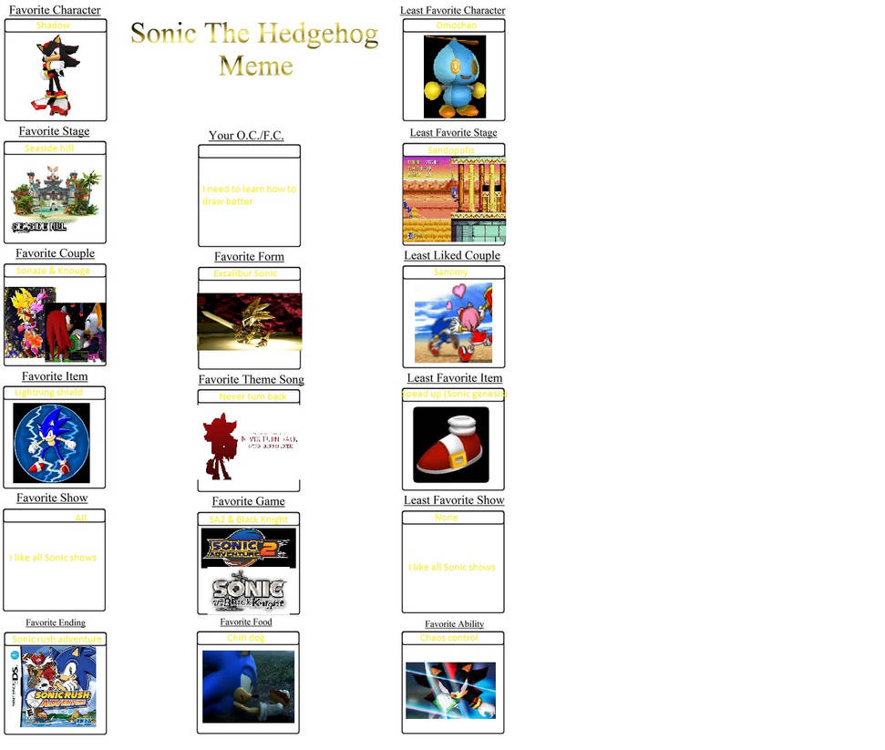 Sonic The Hedgehog Meme by TheYellowGuy on DeviantArt
