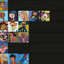 My Total Drama reboot characters ranking