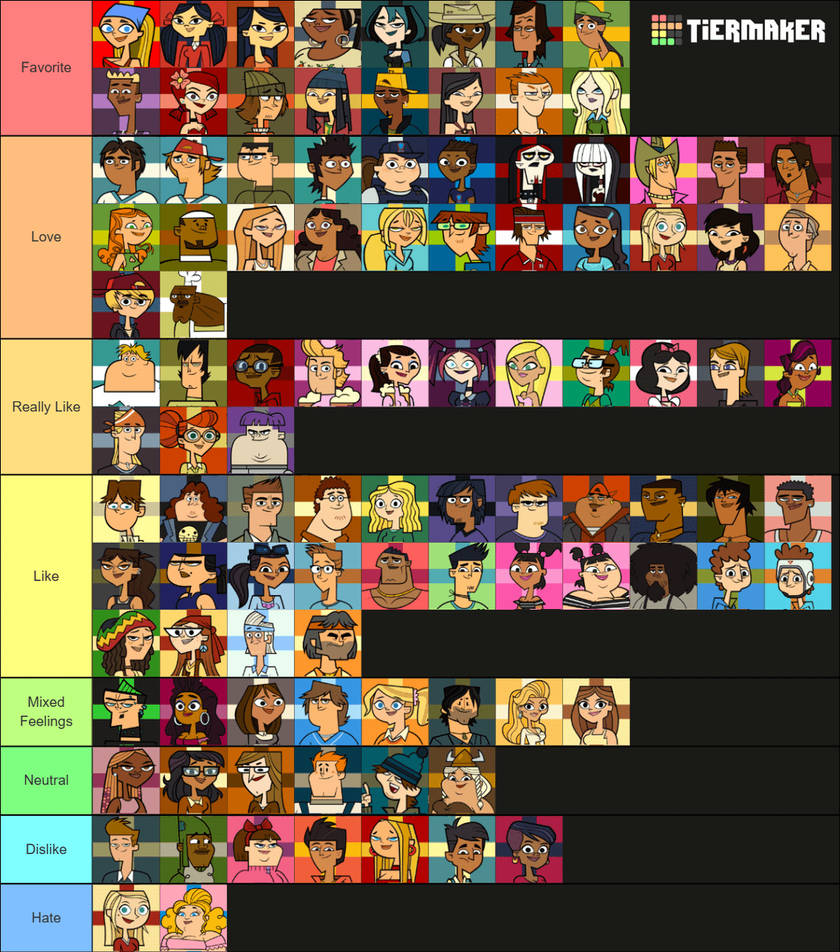 My updated Total Drama tier list by LikeABossIsABoss on DeviantArt