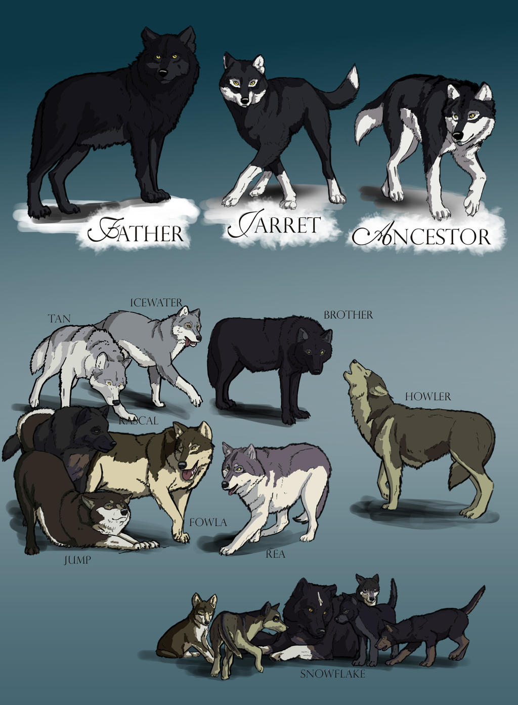 reference sheet - wolfes by poisonmilow