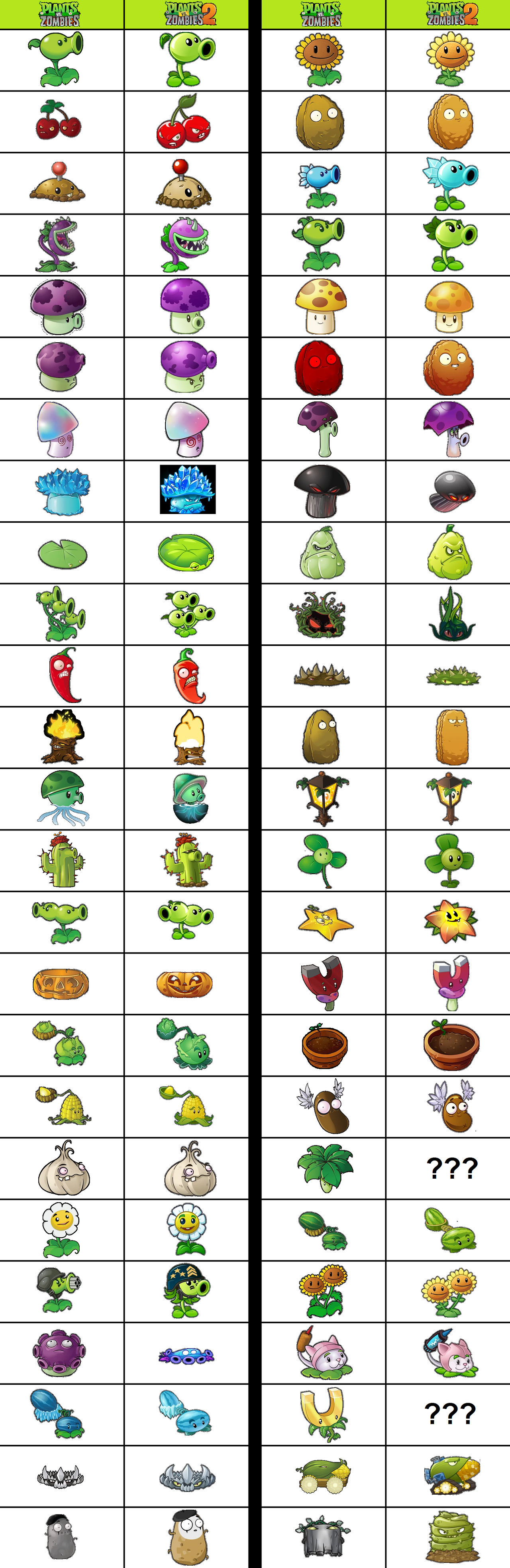 Pvz Layout PvZ 1/2 Plant Design Comparison by SmashUFrontier on DeviantArt