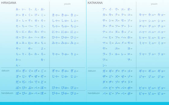 Best Japanese Letters Guide