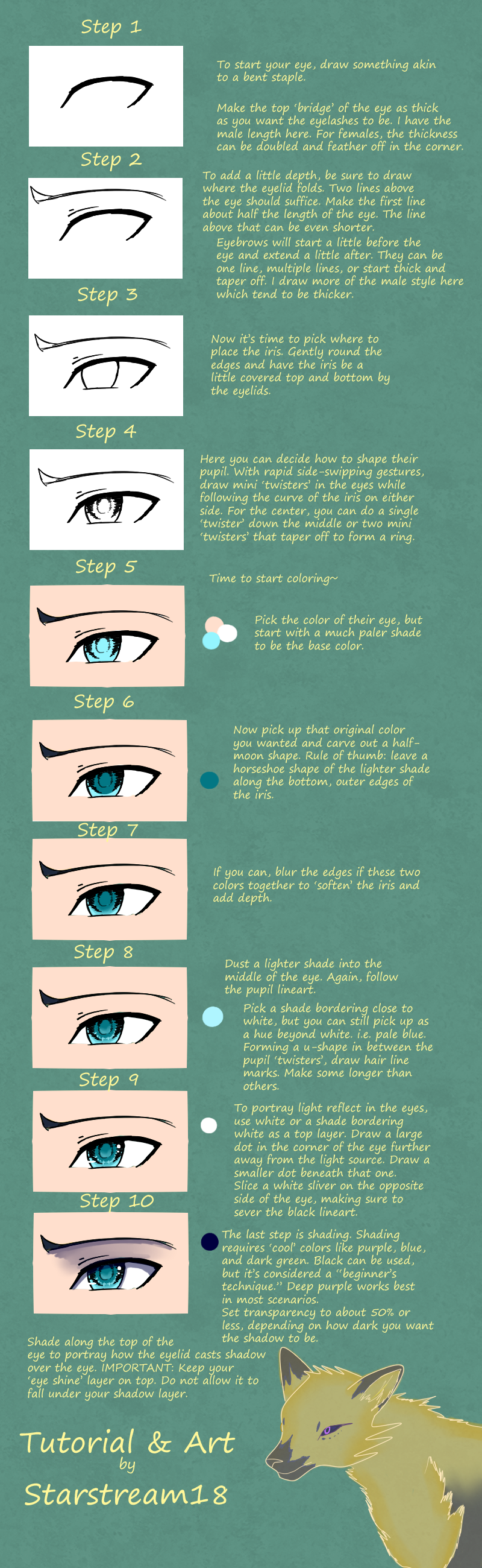 How to Draw - ANIME EYES (Tutorial) by Starstream18 on DeviantArt