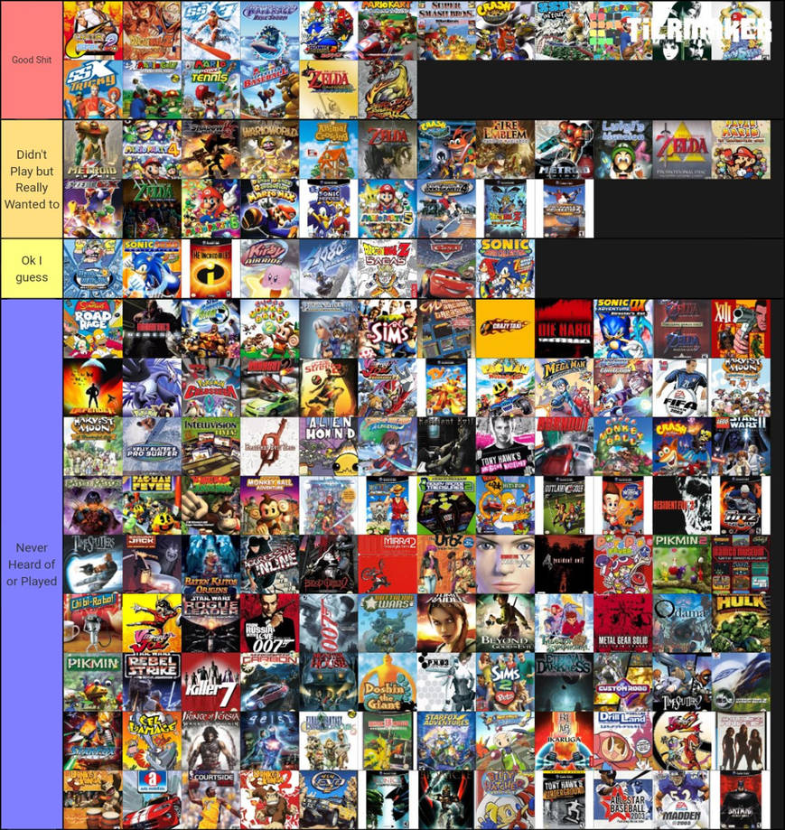 Nintendo GameCube Games Tier List by djjsdn on DeviantArt