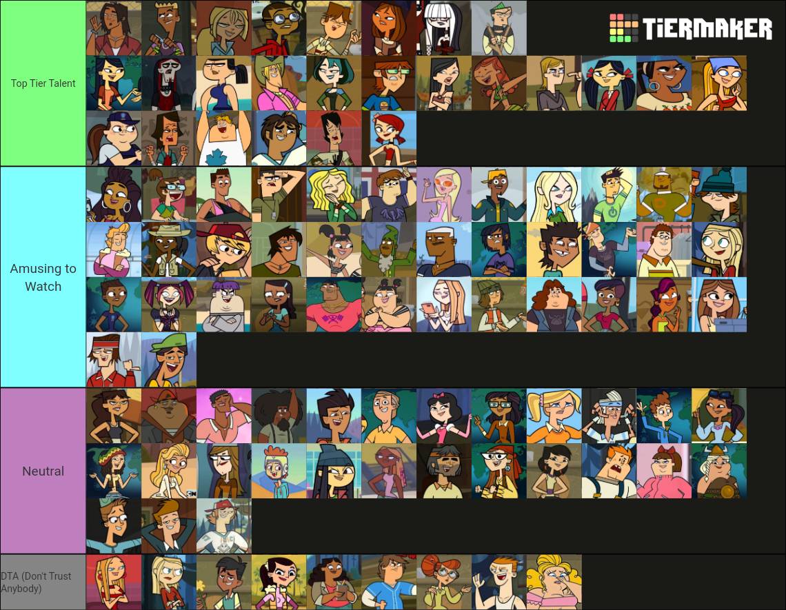 Create a Total drama island 2023 characters Tier List - TierMaker