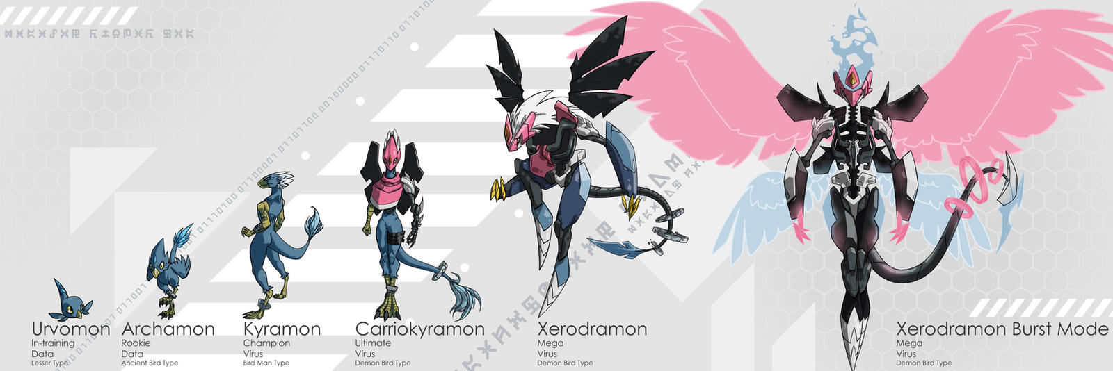 Kyramon: OC Digimon evolutionary line by Mattadon on DeviantArt