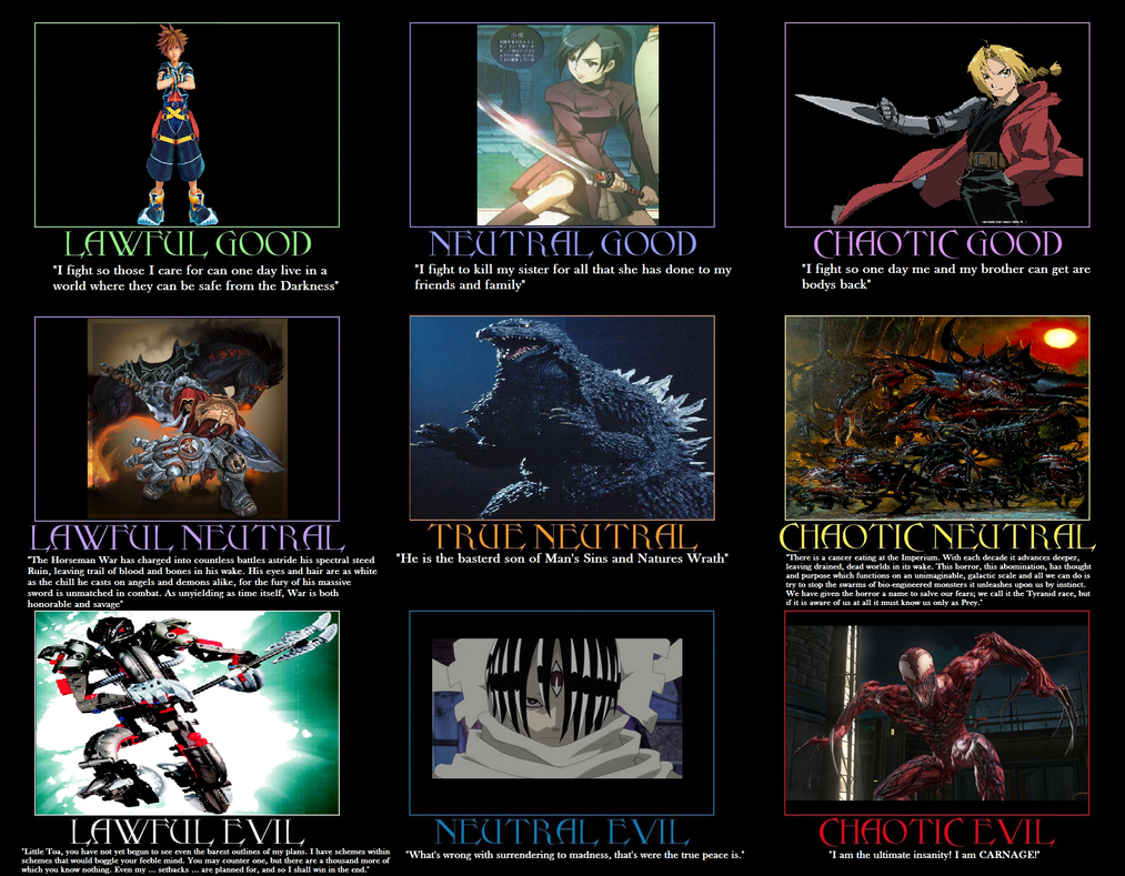 Alignment Chart by GodzillaKing on DeviantArt
