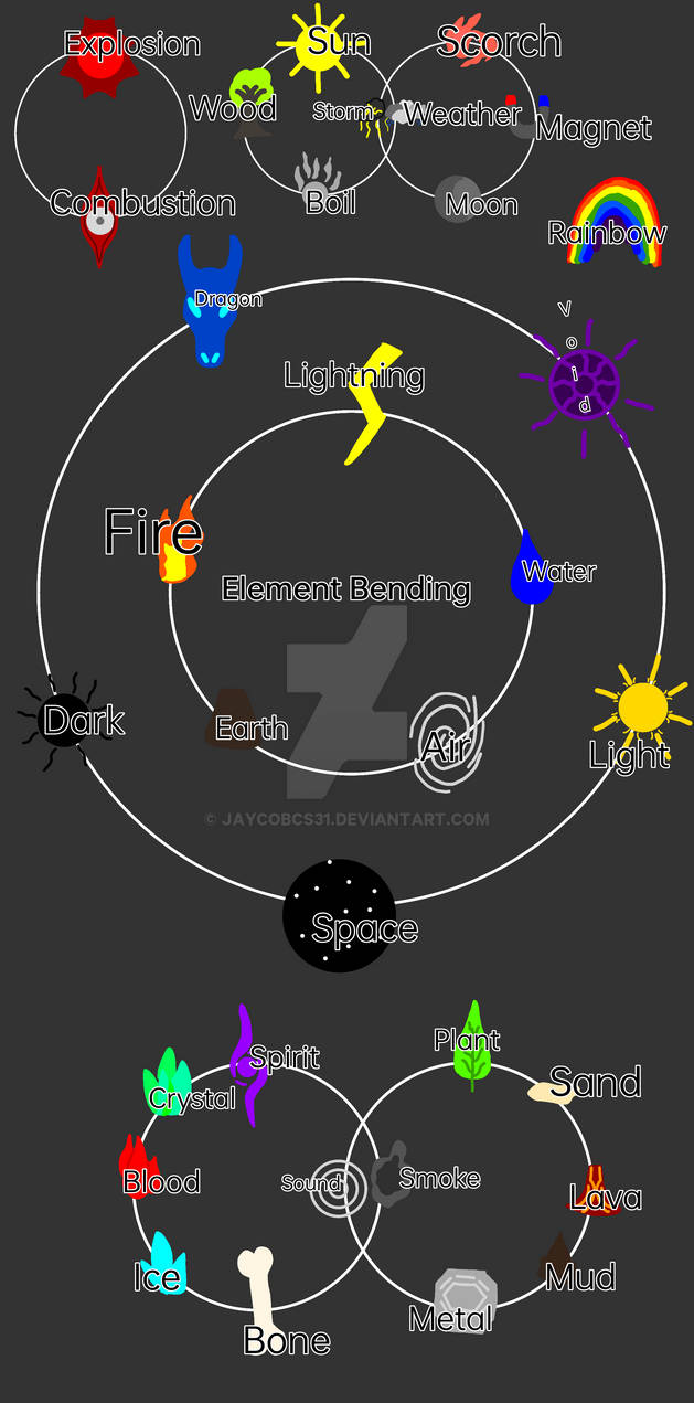Element Ranting Elemental Bending Drawing | Choose your Element by jaycobCS31 on DeviantArt