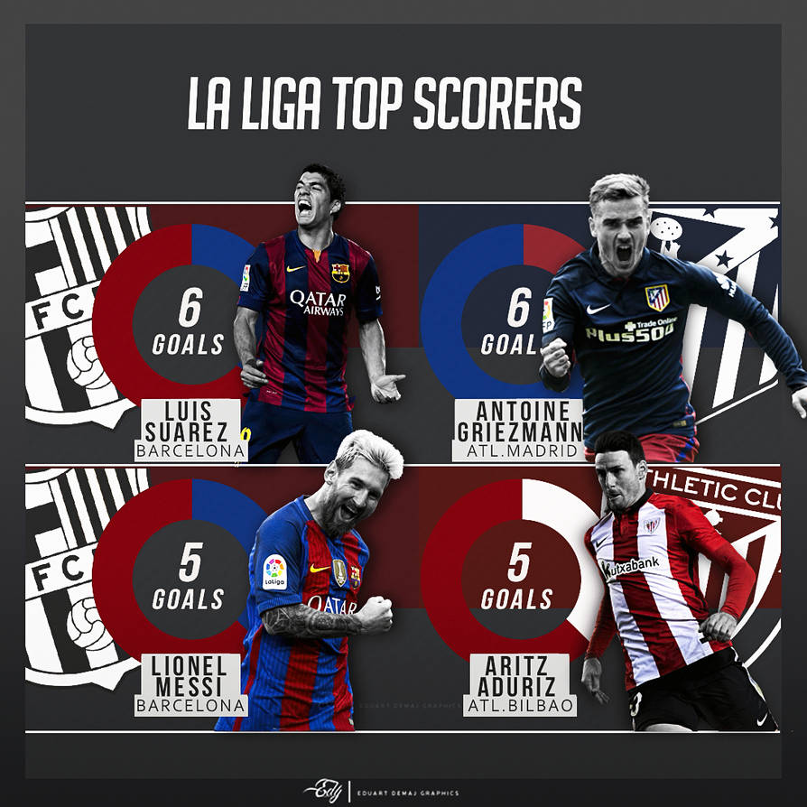 La Liga Top Scorers 2025