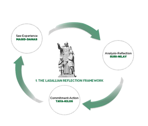 LRF Cycle