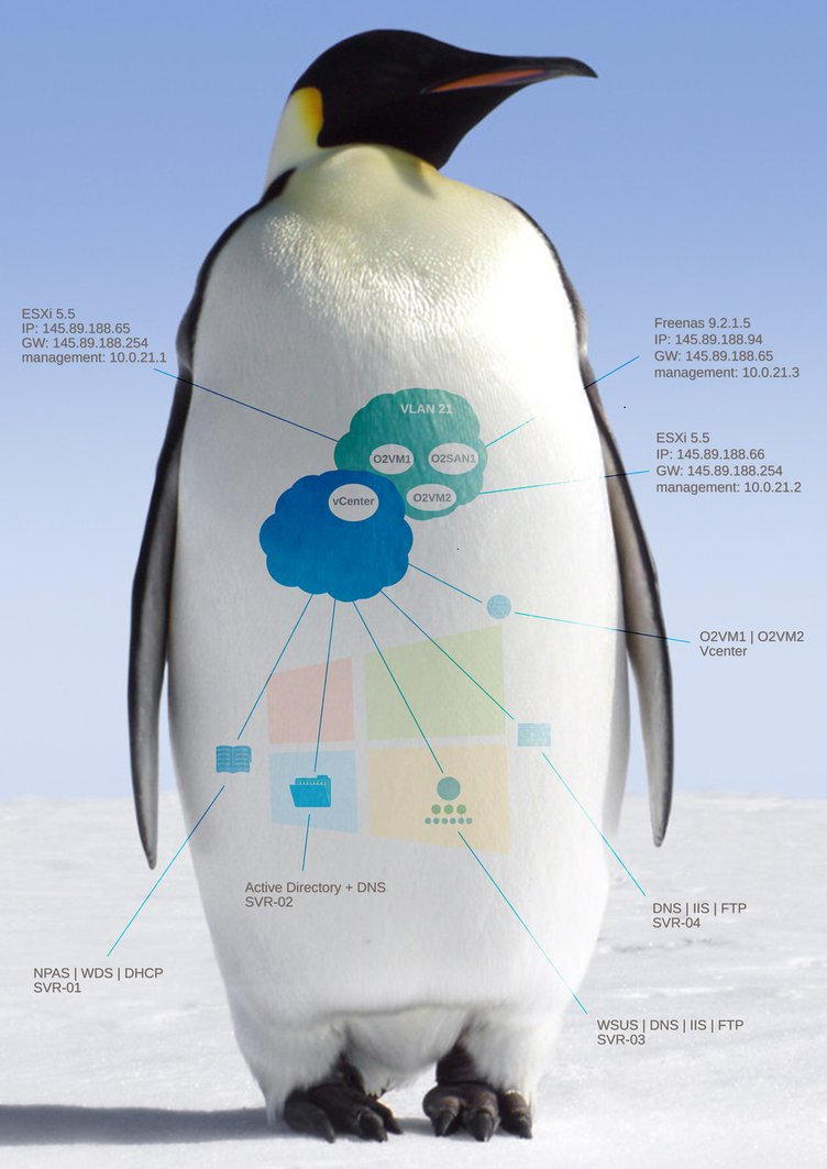 Linux Penguin Code Linux Pinguin Educational Poster by hogenbergdesign on DeviantArt