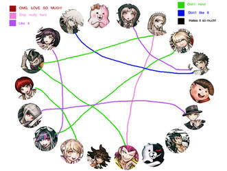 Dangan Ronpa 1/2 Shipping Meme: PART 2