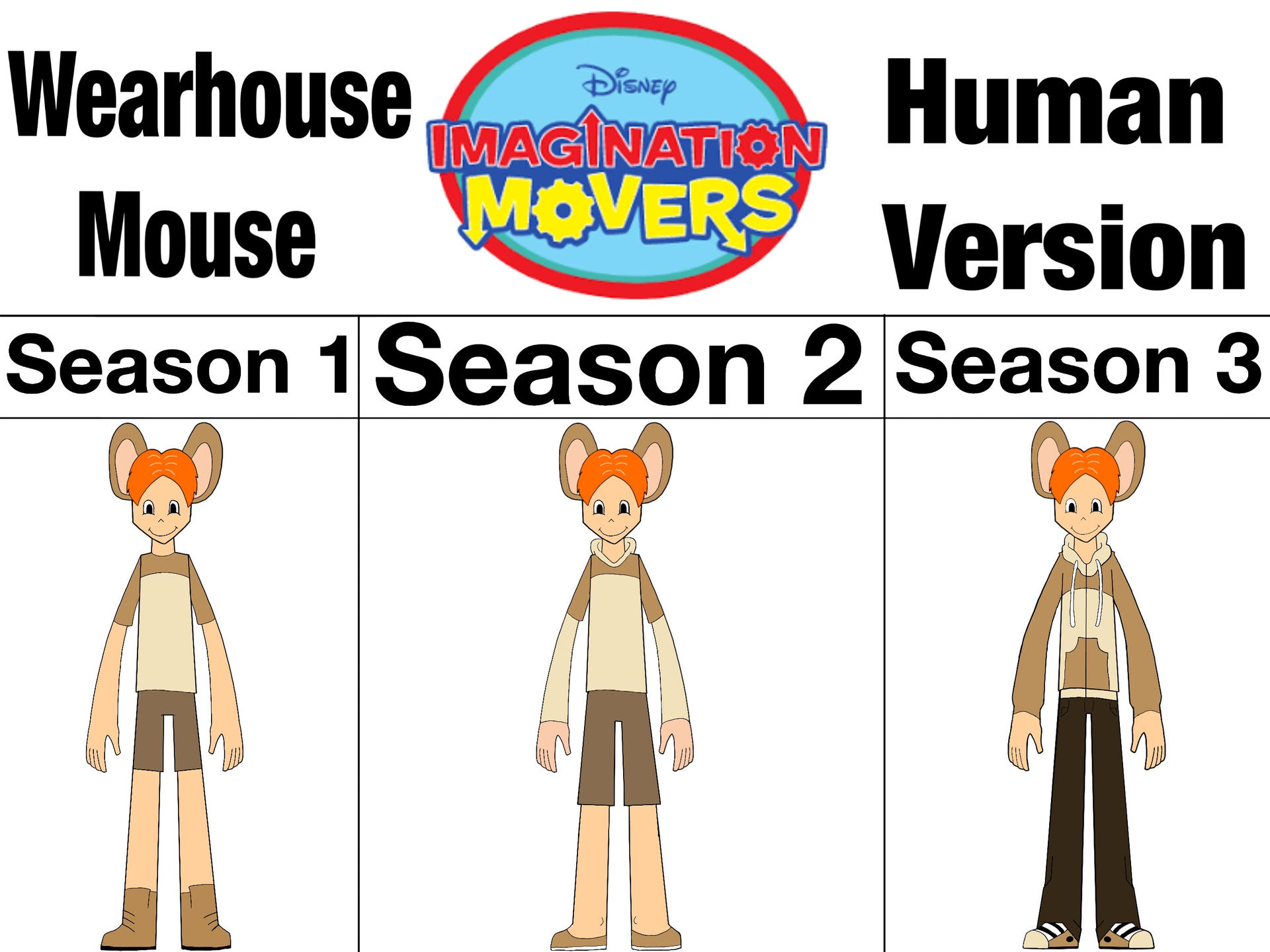 Imagination Movers: Warehouse Mouse (humanized) by Seninator on DeviantArt