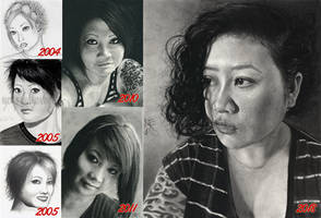 Self Portrait Timeline