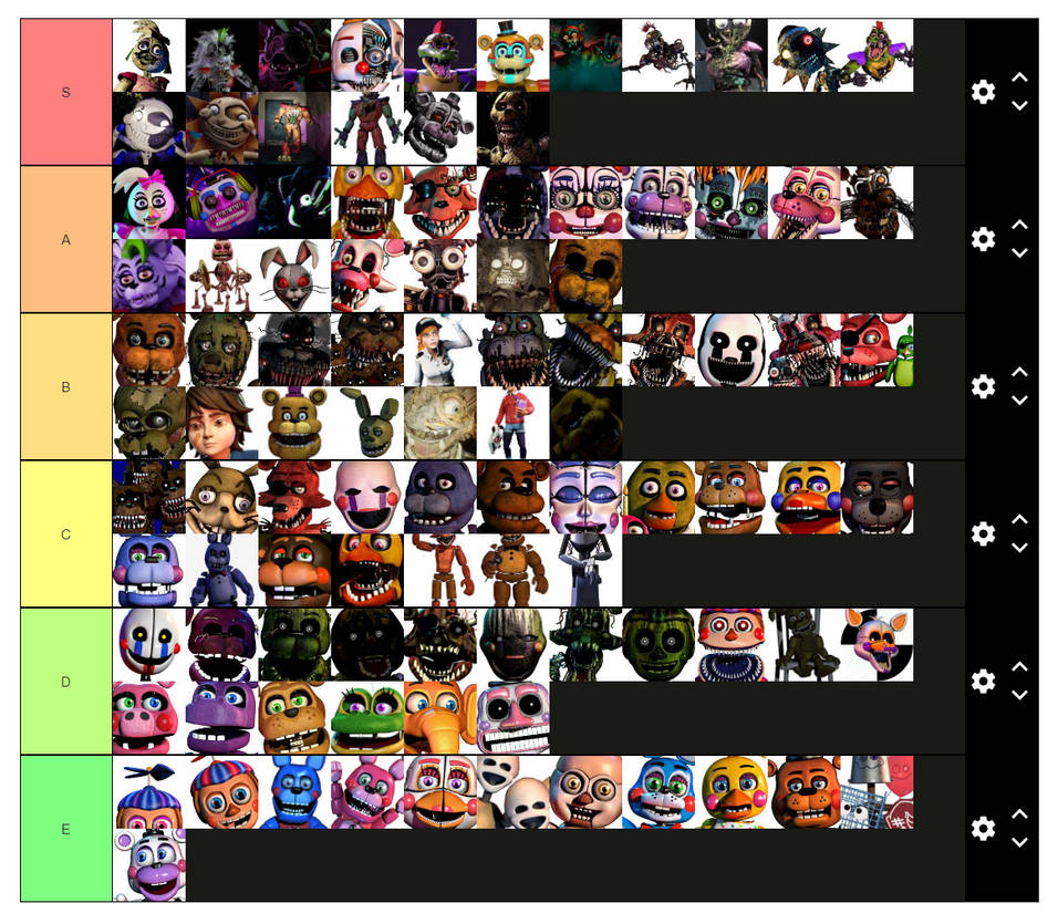 Fnaf - Tier List by AllwaysComeBackFnaf on DeviantArt