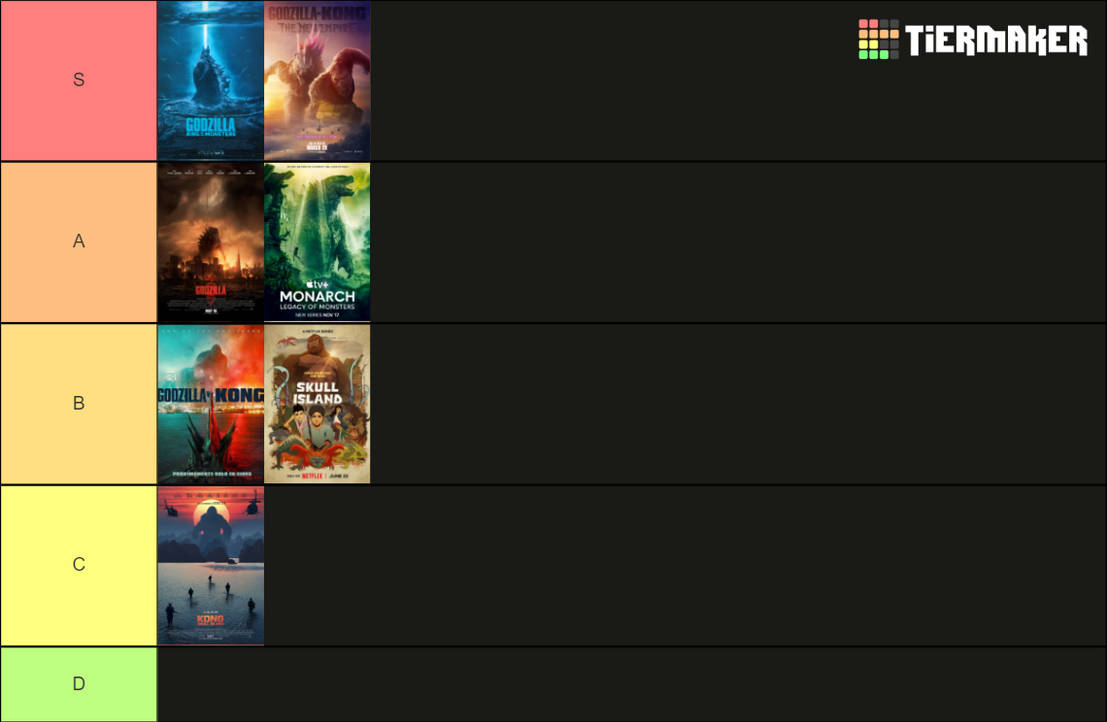 Ranking of the Monsterverse by Macoraprime on DeviantArt