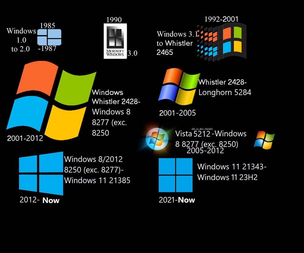 Windows Logo evolution by Fat--Yoshi on DeviantArt