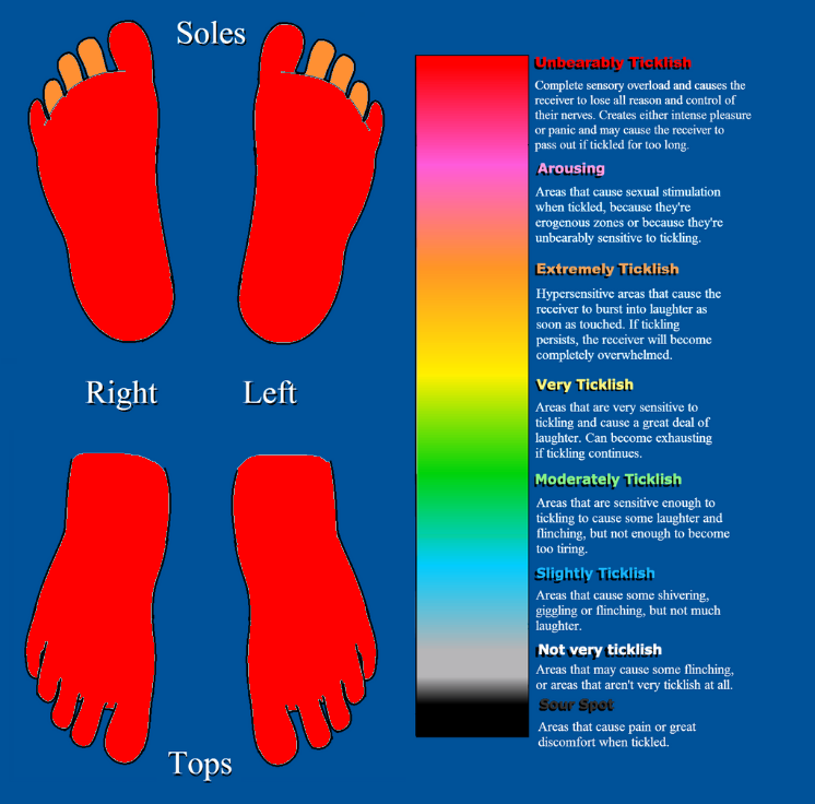 Alexa Juniper's Tickle Chart by BernadetteDonaldson on DeviantArt