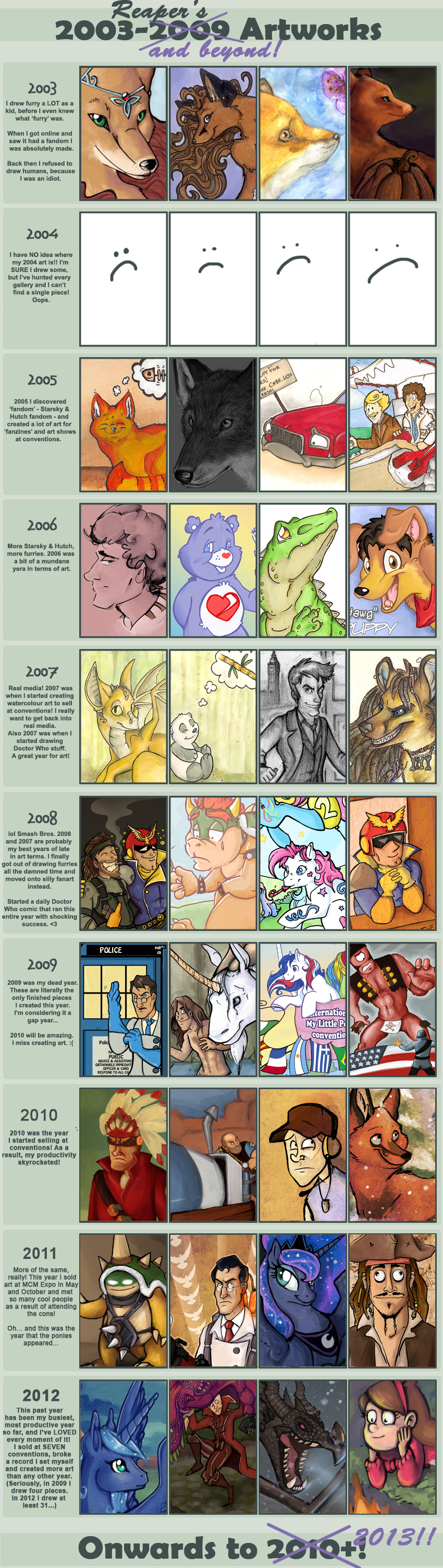 2003 and Beyond! Improvement Meme!