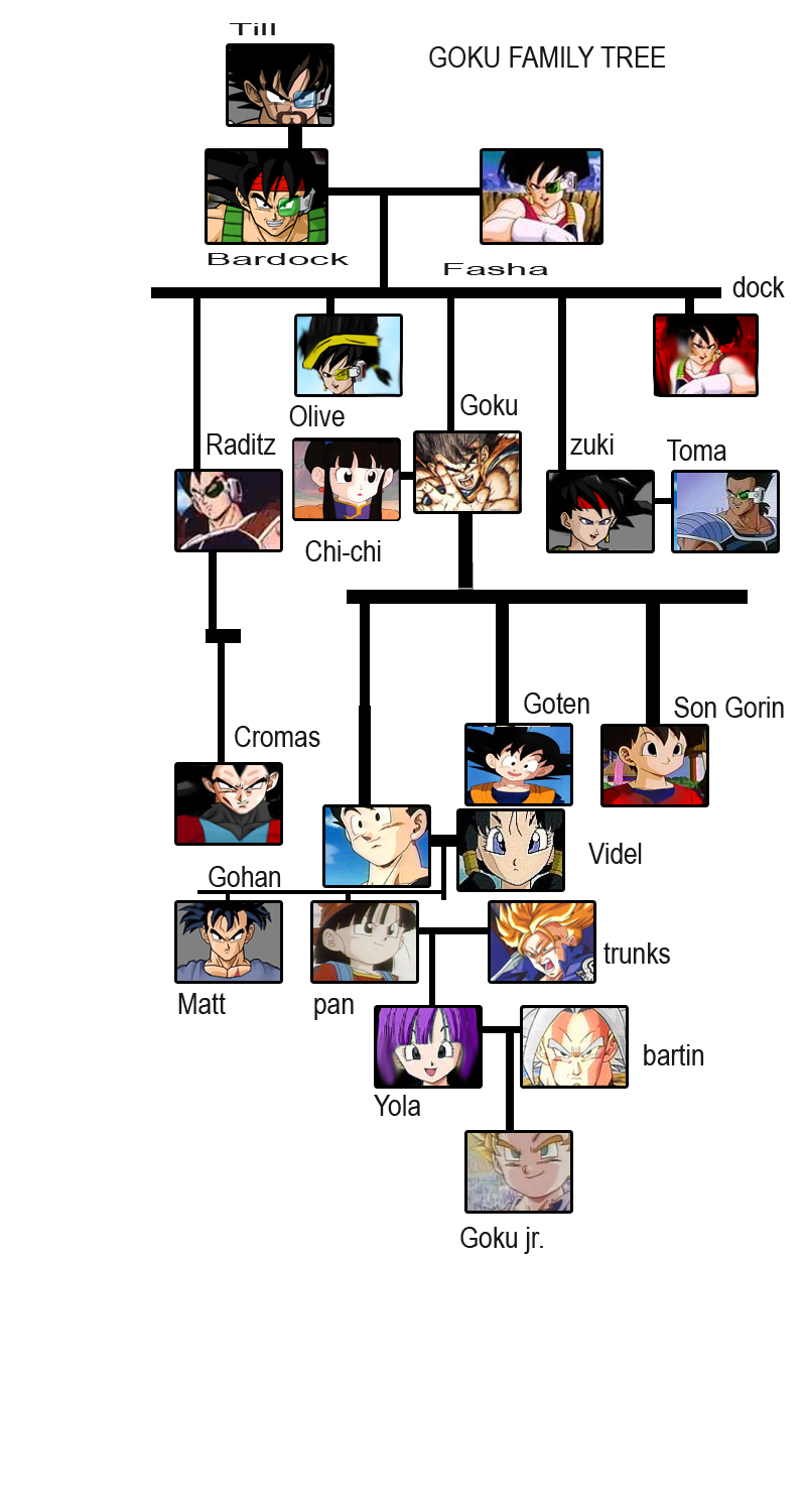 Arvore genealogica de Goku e Vegeta do - Daiko O Saiyajin