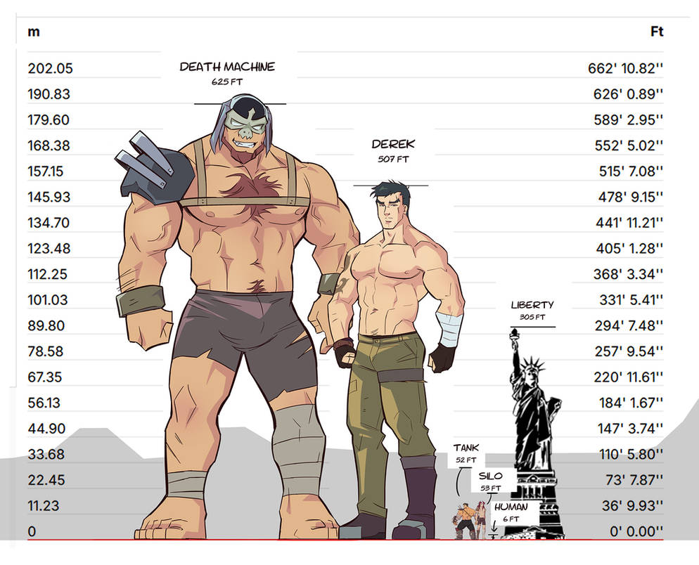 Manager Character Scale GTL Character Scale Comparisons by angelgt1 on DeviantArt