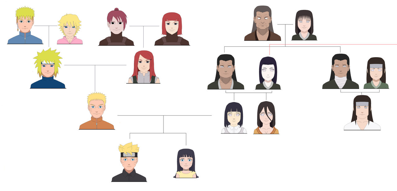 Boruto Family Tree by alishokie on DeviantArt