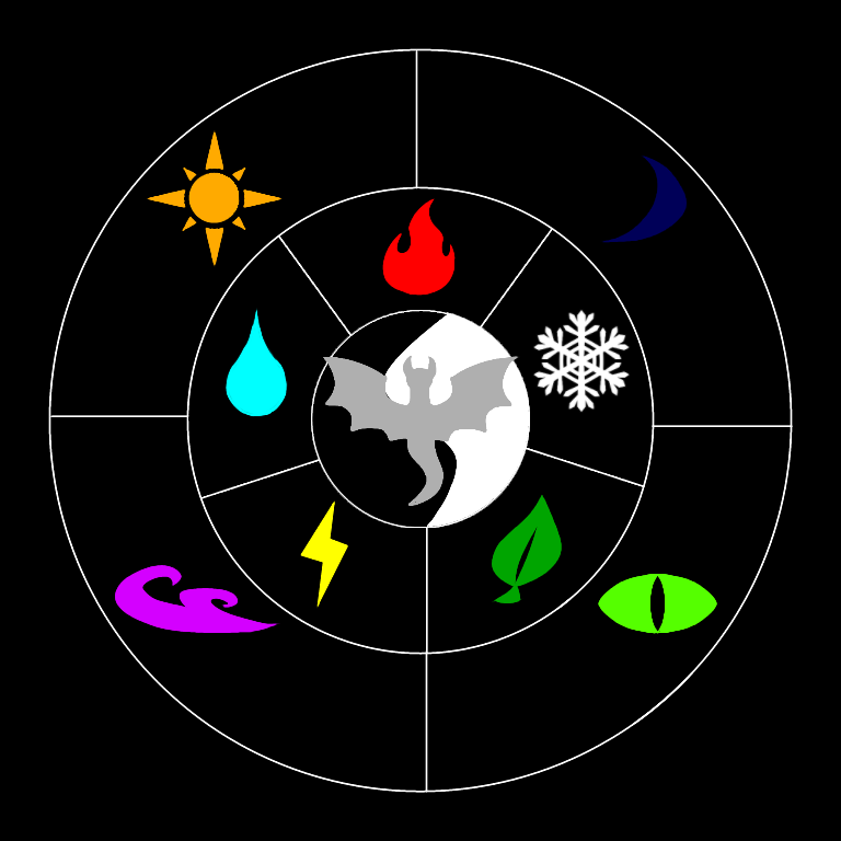 The Wheel of Elements by BuddyDragon18 on DeviantArt